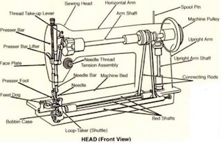 Sewing Machine Maintenance & Repair - Learn to Do It Yourself